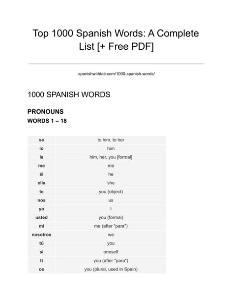 1000 Spanish Words: A Vocabulary List [+ Free PDF].